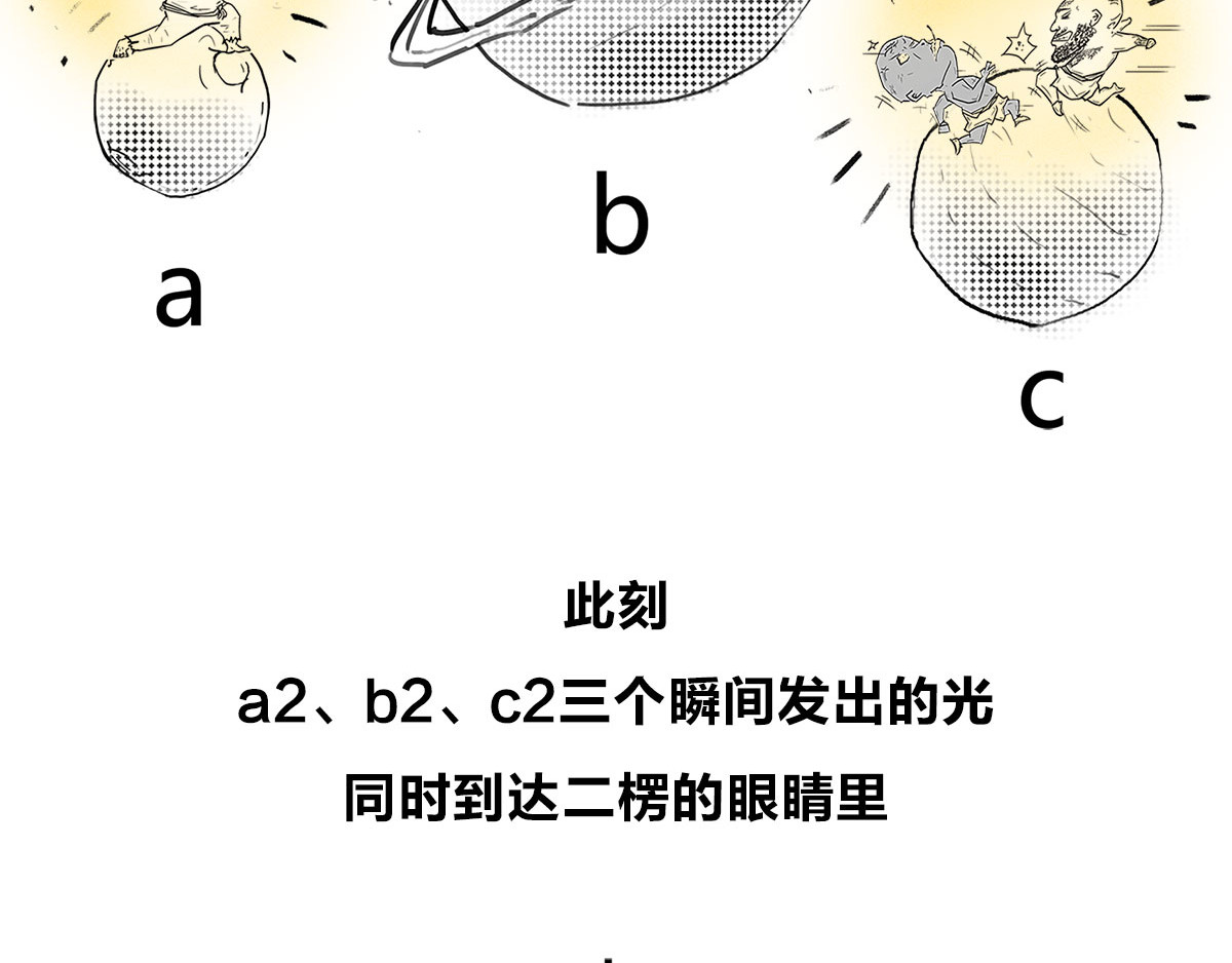 1小时看懂相对论 宇宙的历史其实就是一根火腿肠儿 第15页