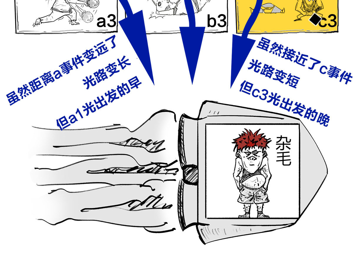 1小时看懂相对论 宇宙的历史其实就是一根火腿肠儿 第27页