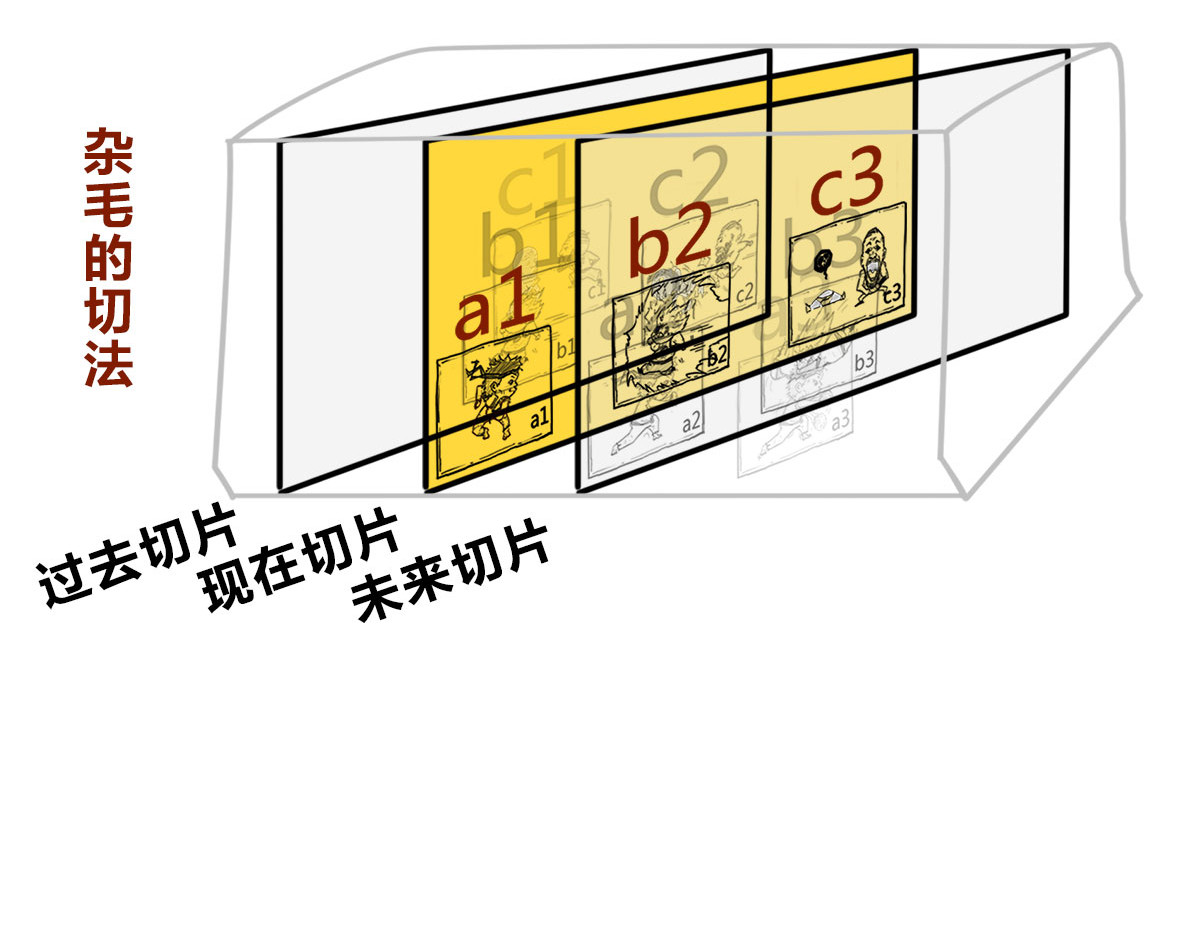 1小时看懂相对论 宇宙的历史其实就是一根火腿肠儿 第34页