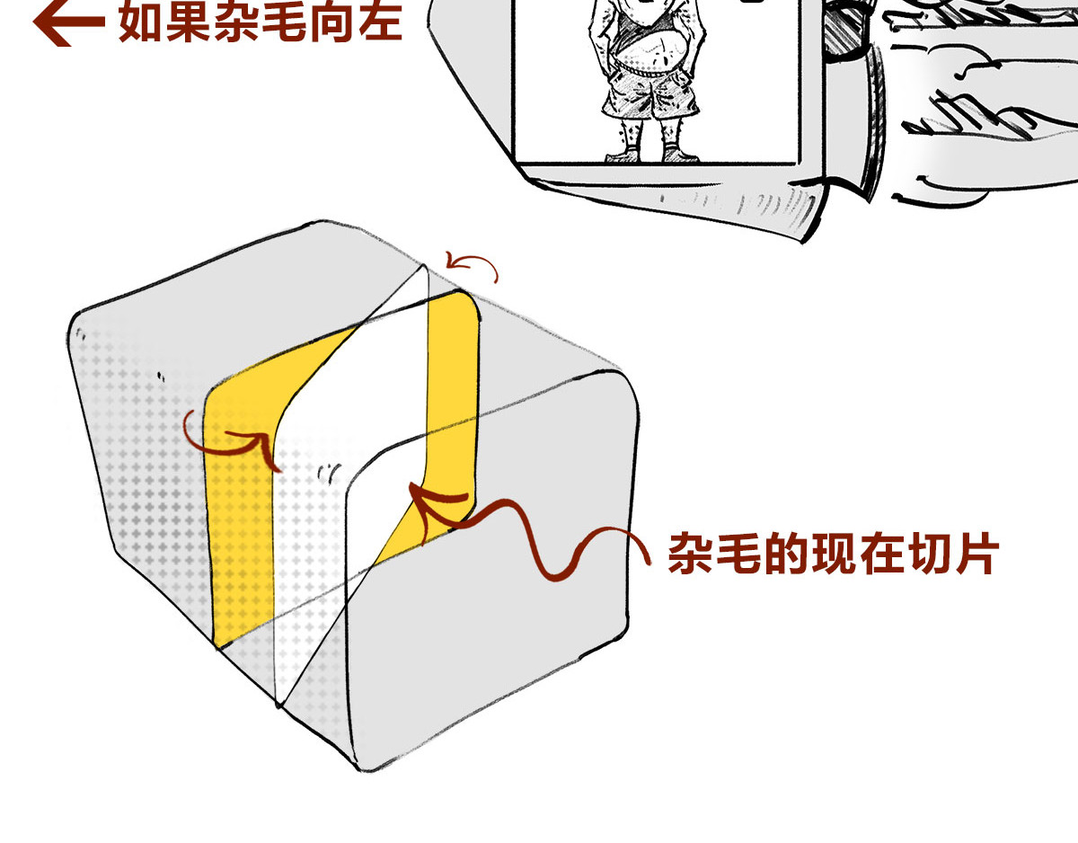 1小时看懂相对论 宇宙的历史其实就是一根火腿肠儿 第39页