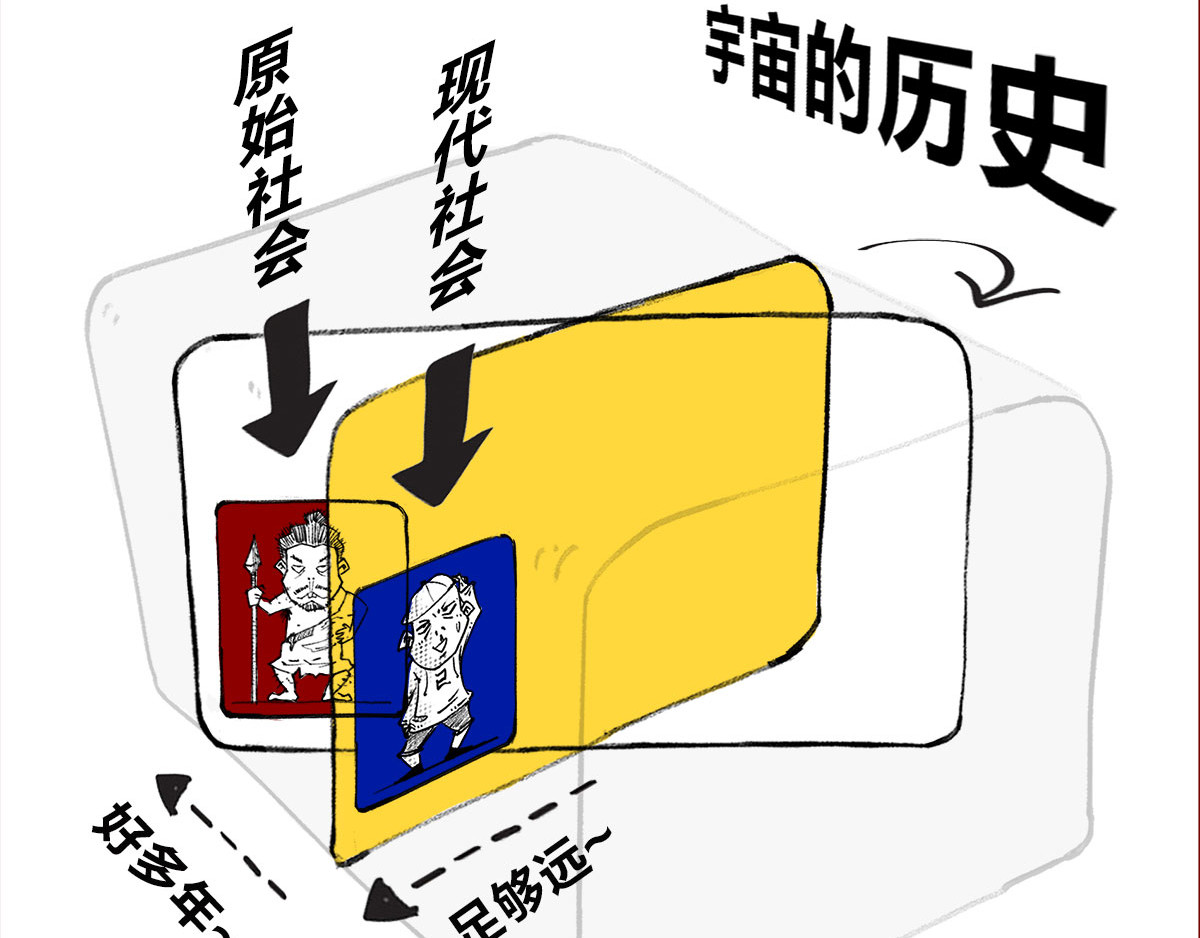 1小时看懂相对论 宇宙的历史其实就是一根火腿肠儿 第42页