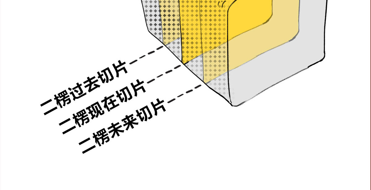 1小时看懂相对论 宇宙的历史其实就是一根火腿肠儿 第47页