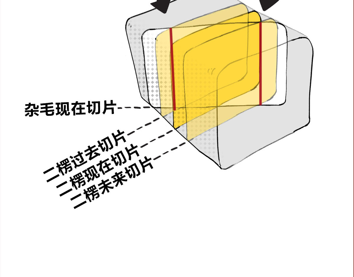 1小时看懂相对论 宇宙的历史其实就是一根火腿肠儿 第50页