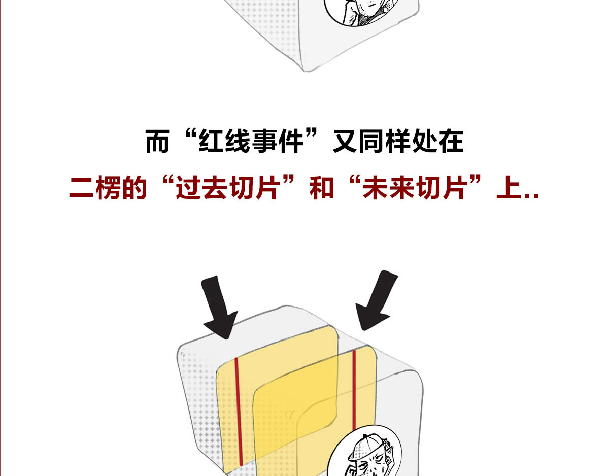 1小时看懂相对论 宇宙的历史其实就是一根火腿肠儿 第59页