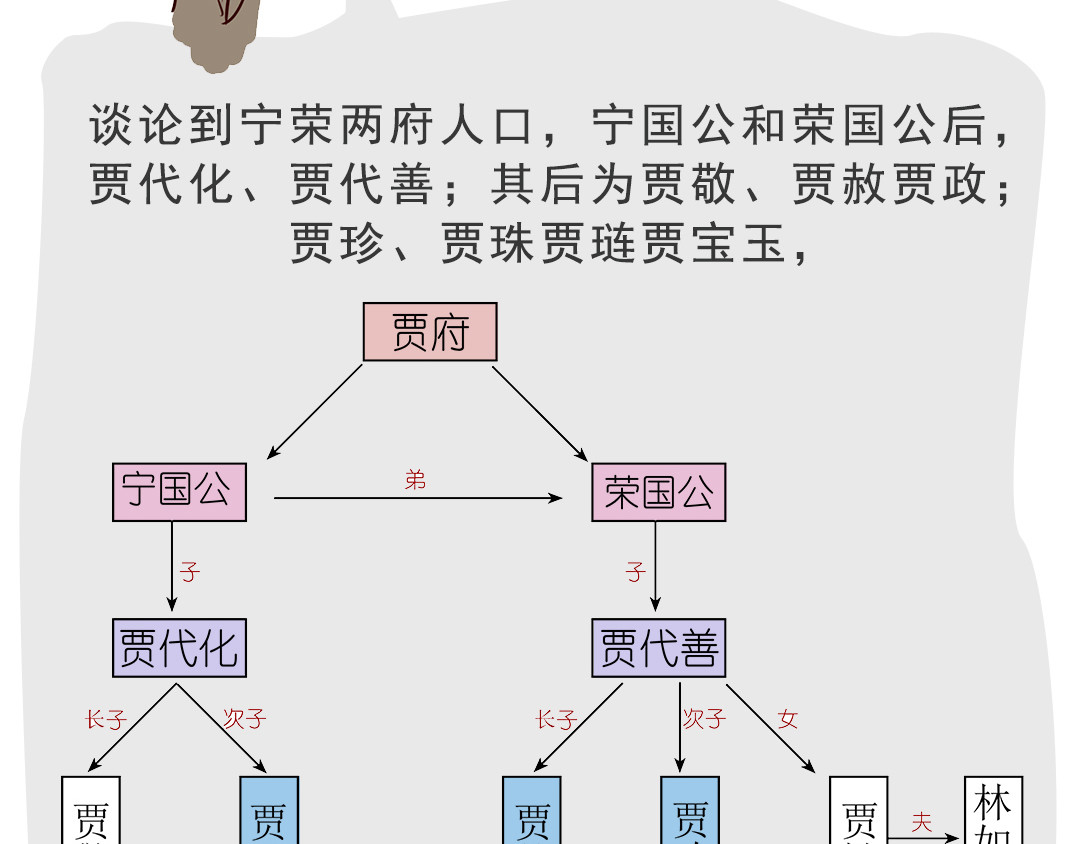 《红楼梦》漫画 第二回 第17页