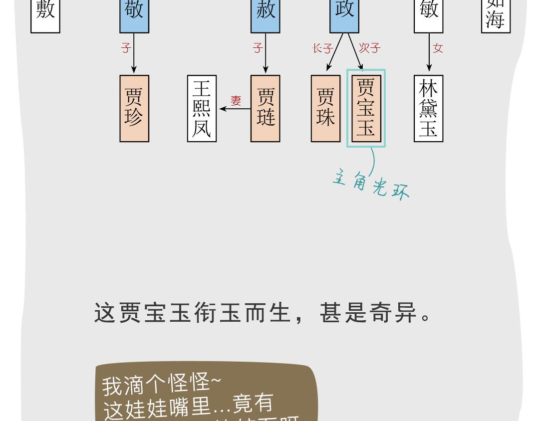《红楼梦》漫画 第二回 第18页