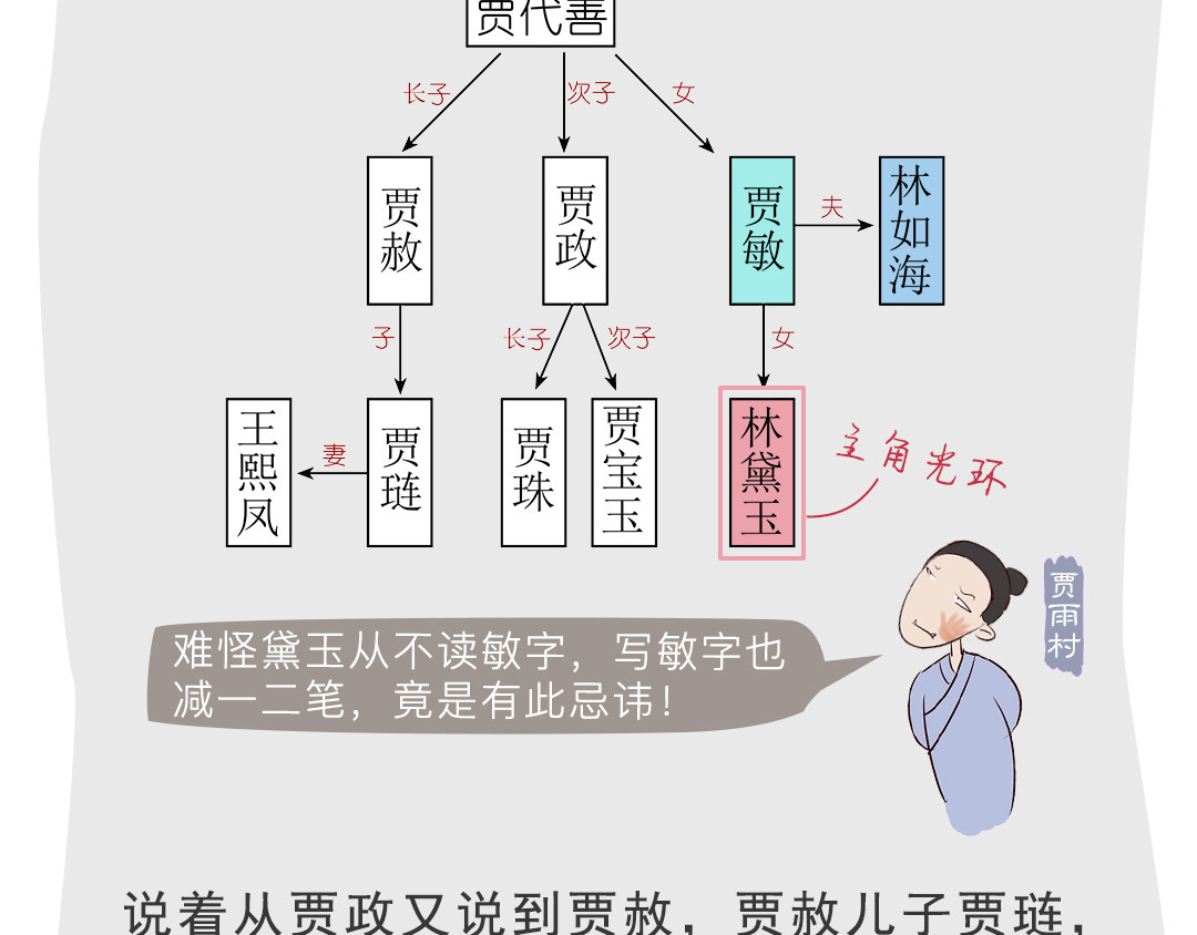 《红楼梦》漫画 第二回 第25页