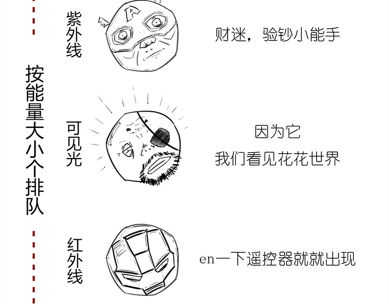 1小时看懂相对论 咋的就不能超光速呢？ 第11页