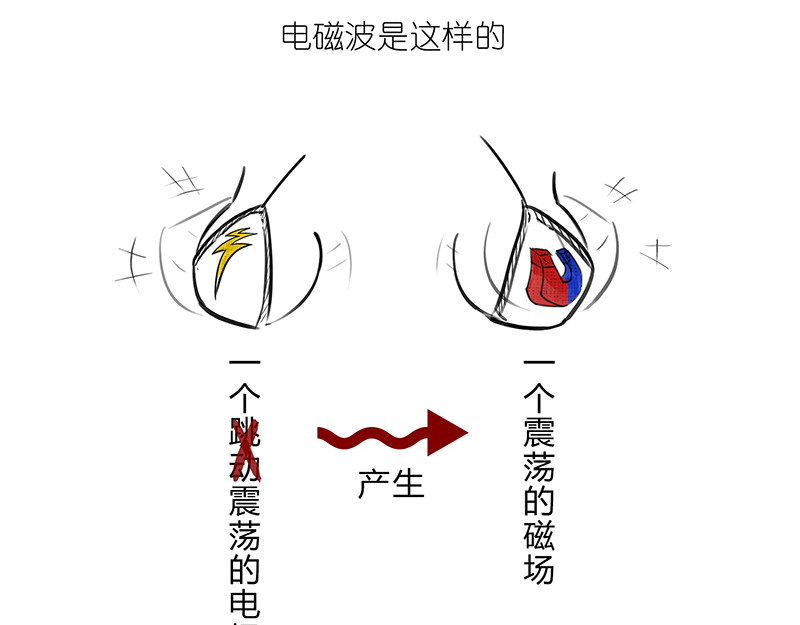 1小时看懂相对论 咋的就不能超光速呢？ 第14页