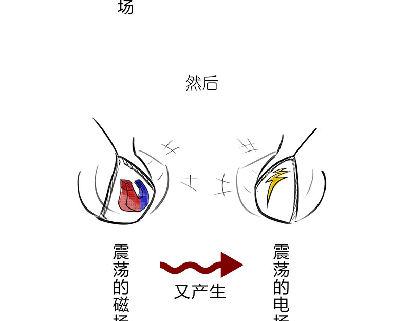 1小时看懂相对论 咋的就不能超光速呢？ 第15页