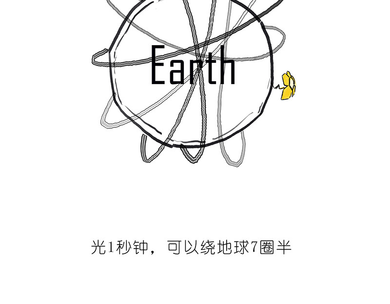 1小时看懂相对论 咋的就不能超光速呢？ 第19页