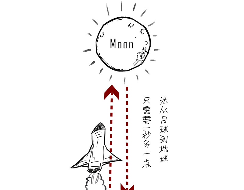 1小时看懂相对论 咋的就不能超光速呢？ 第20页