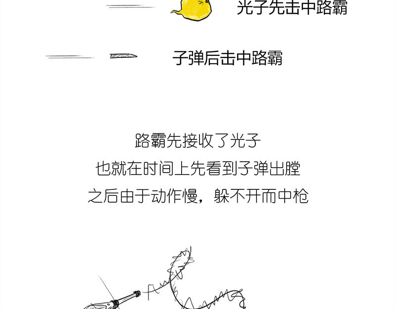 1小时看懂相对论 咋的就不能超光速呢？ 第52页