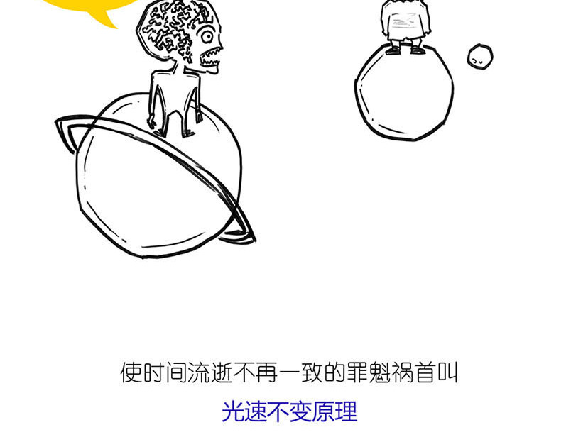 1小时看懂相对论 世界上真的存在“绝对同时”么? 第11页