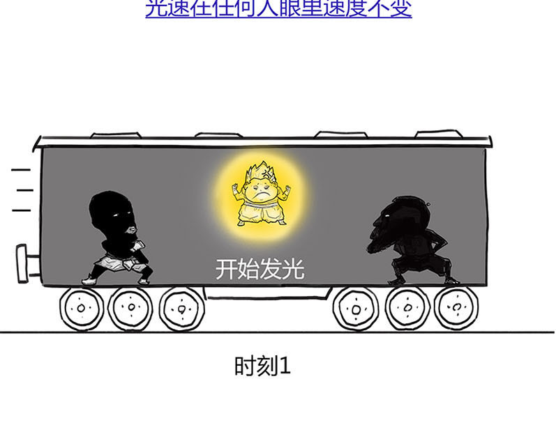 1小时看懂相对论 世界上真的存在“绝对同时”么? 第22页