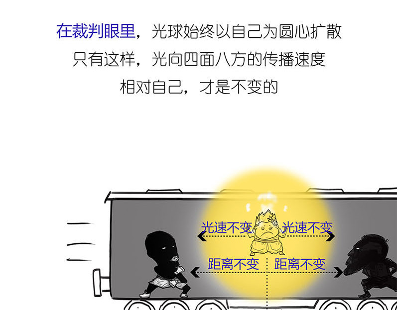 1小时看懂相对论 世界上真的存在“绝对同时”么? 第23页