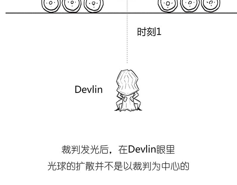 1小时看懂相对论 世界上真的存在“绝对同时”么? 第26页