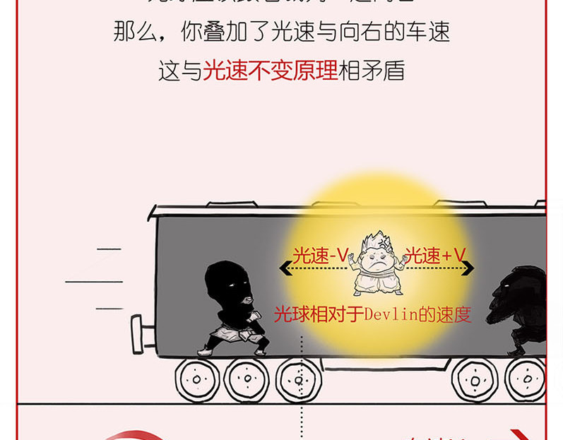 1小时看懂相对论 世界上真的存在“绝对同时”么? 第29页