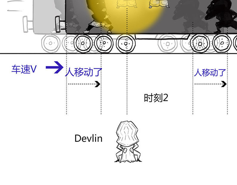 1小时看懂相对论 世界上真的存在“绝对同时”么? 第32页