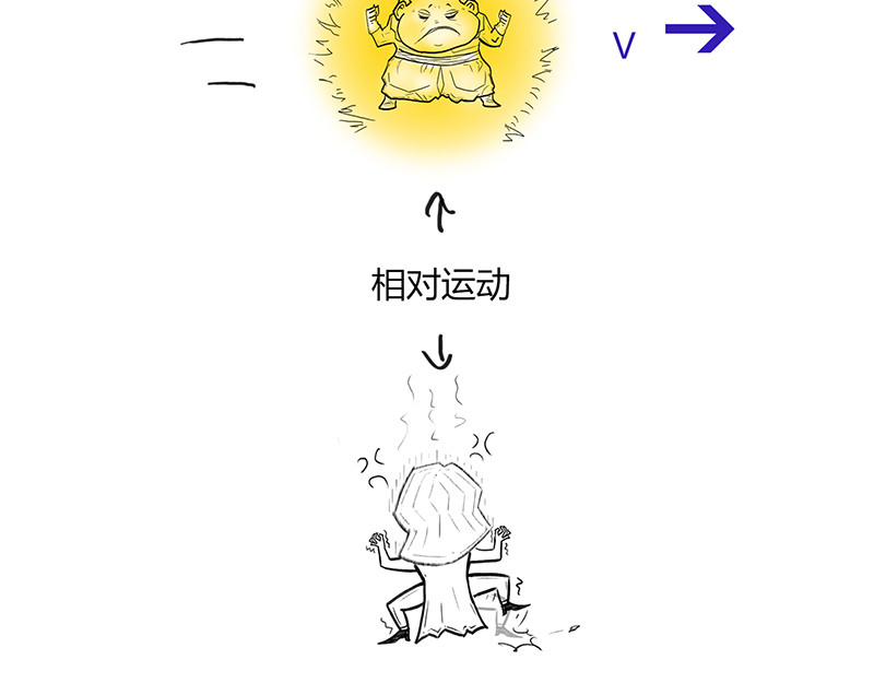 1小时看懂相对论 世界上真的存在“绝对同时”么? 第41页