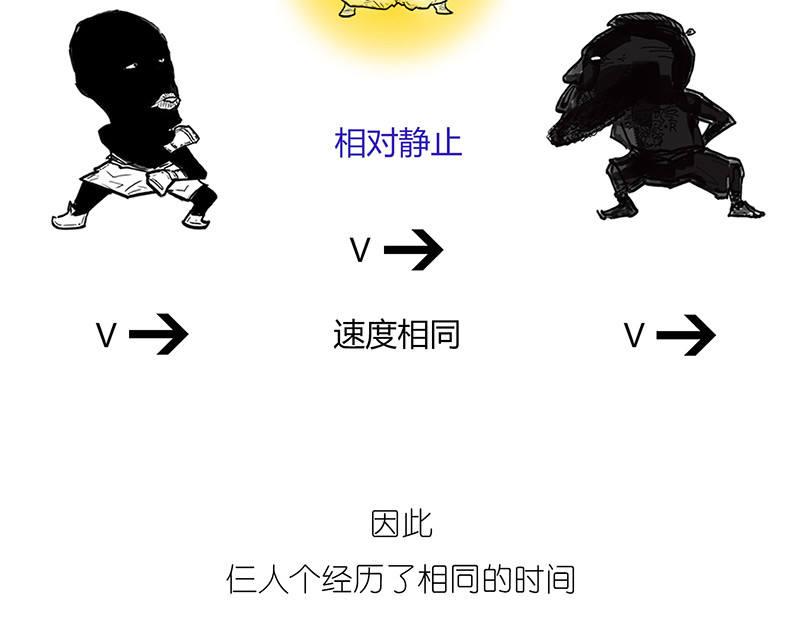 1小时看懂相对论 世界上真的存在“绝对同时”么? 第46页