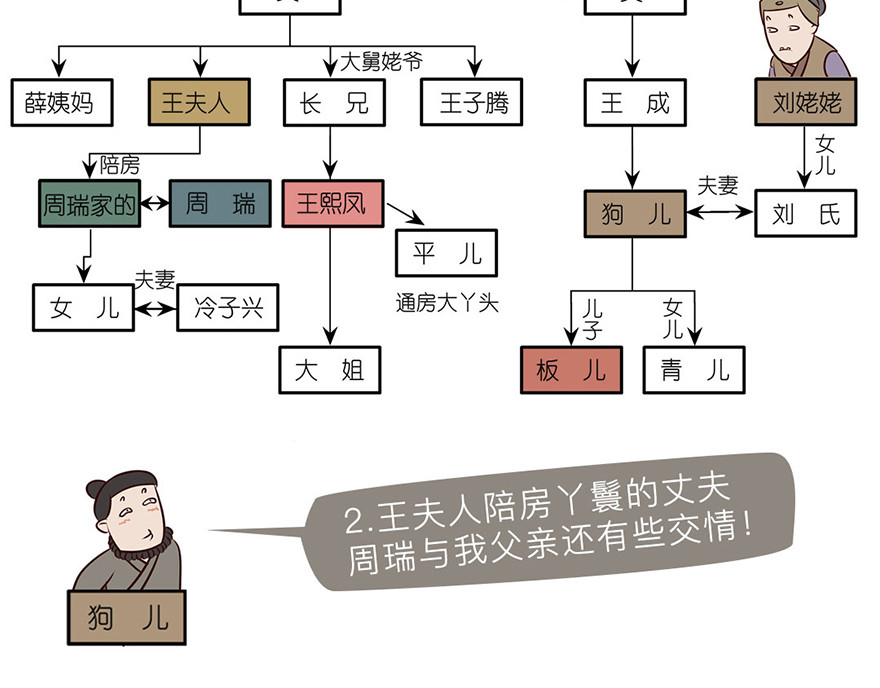 《红楼梦》漫画 第六回 第16页