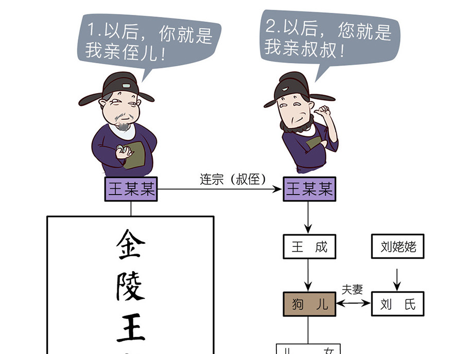 《红楼梦》漫画 第六回 第9页