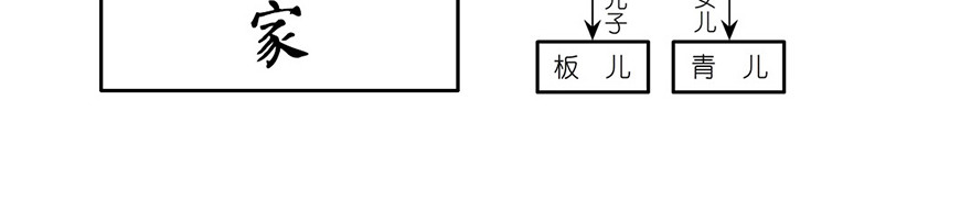 《红楼梦》漫画 第六回 第10页