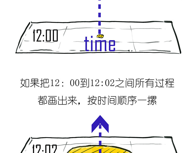 1小时看懂相对论 光锥之内就是命运~！ 第11页