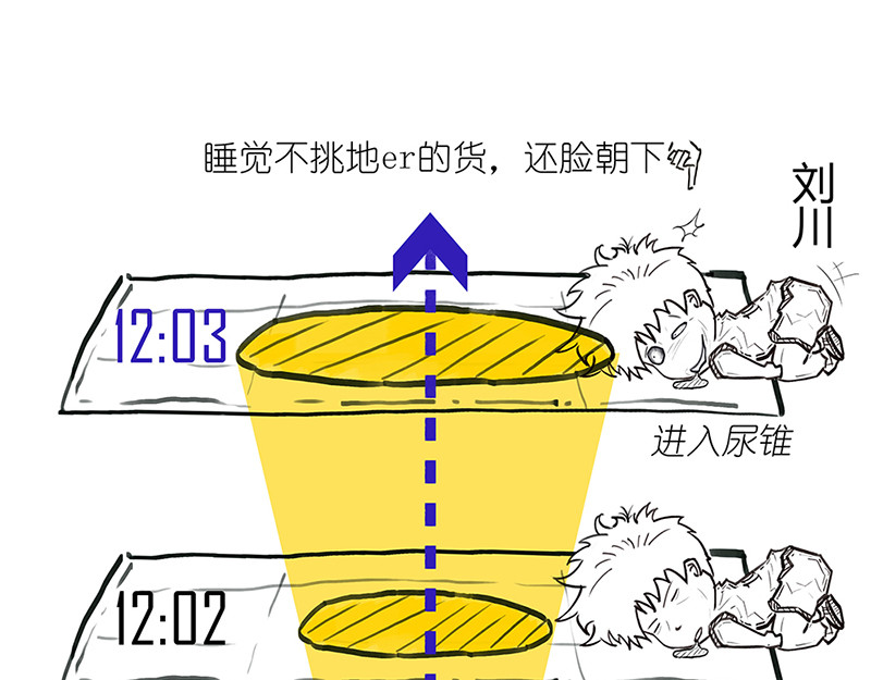 1小时看懂相对论 光锥之内就是命运~！ 第15页