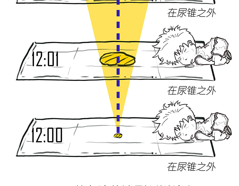 1小时看懂相对论 光锥之内就是命运~！ 第16页