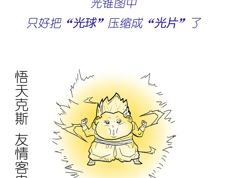 1小时看懂相对论 光锥之内就是命运~！ 第27页