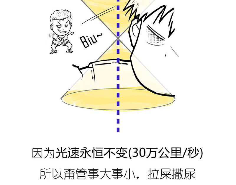 1小时看懂相对论 光锥之内就是命运~！ 第32页