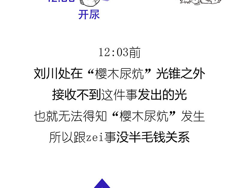 1小时看懂相对论 光锥之内就是命运~！ 第36页