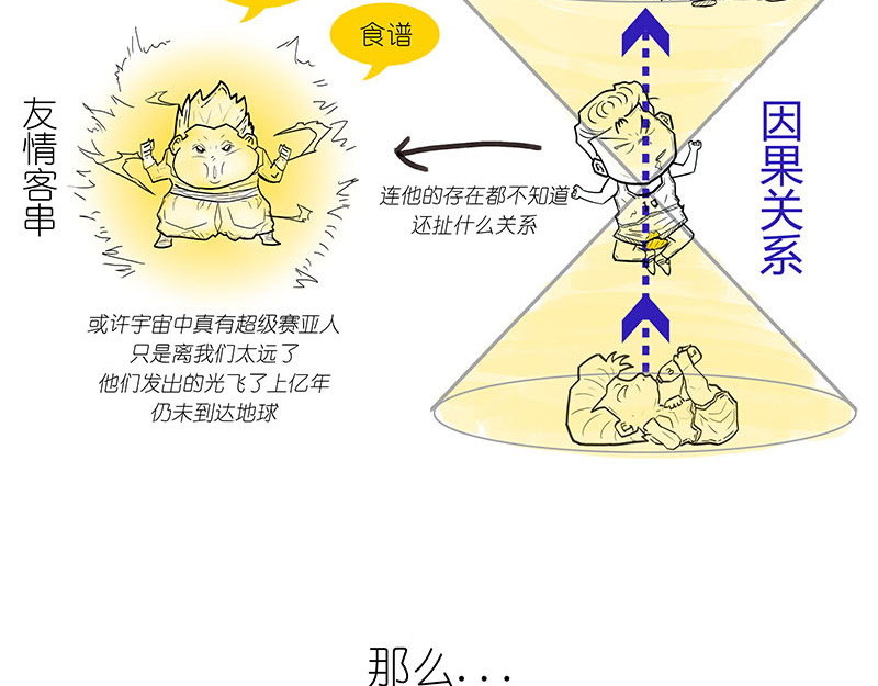 1小时看懂相对论 光锥之内就是命运~！ 第40页