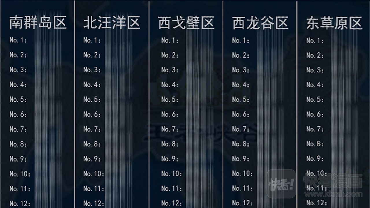 末日边境·王者荣耀篇 第六章 活下去 第14页