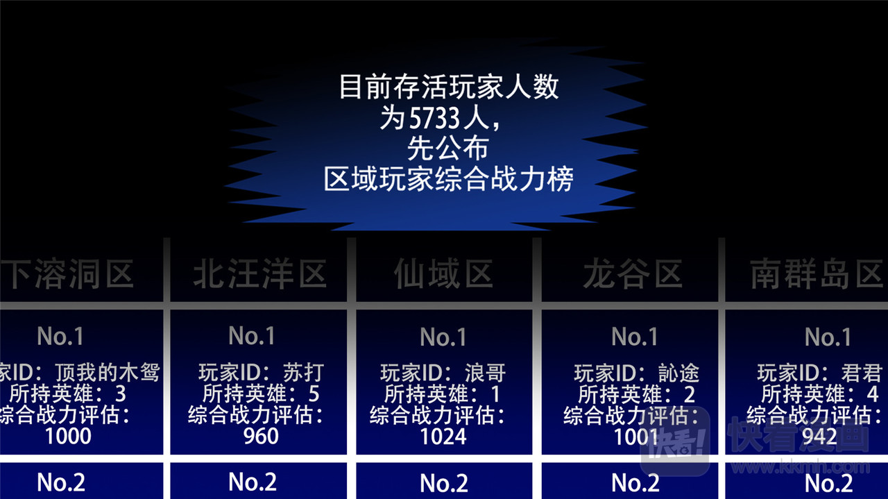 末日边境·王者荣耀篇 第十章 坑爹啊 第6页