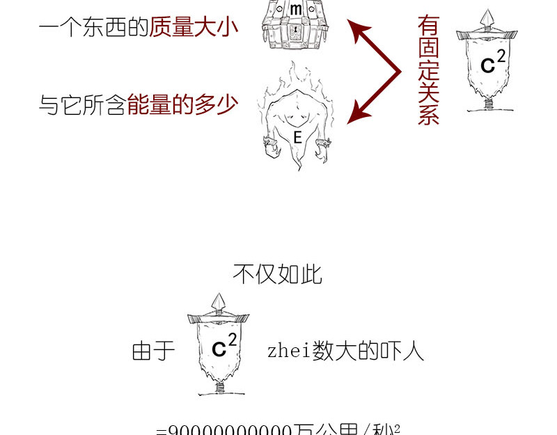 1小时看懂相对论 质能方程 究竟nen么回事？ 第18页