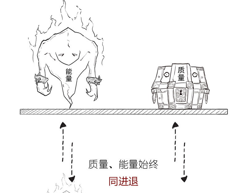 1小时看懂相对论 质能方程 究竟nen么回事？ 第58页