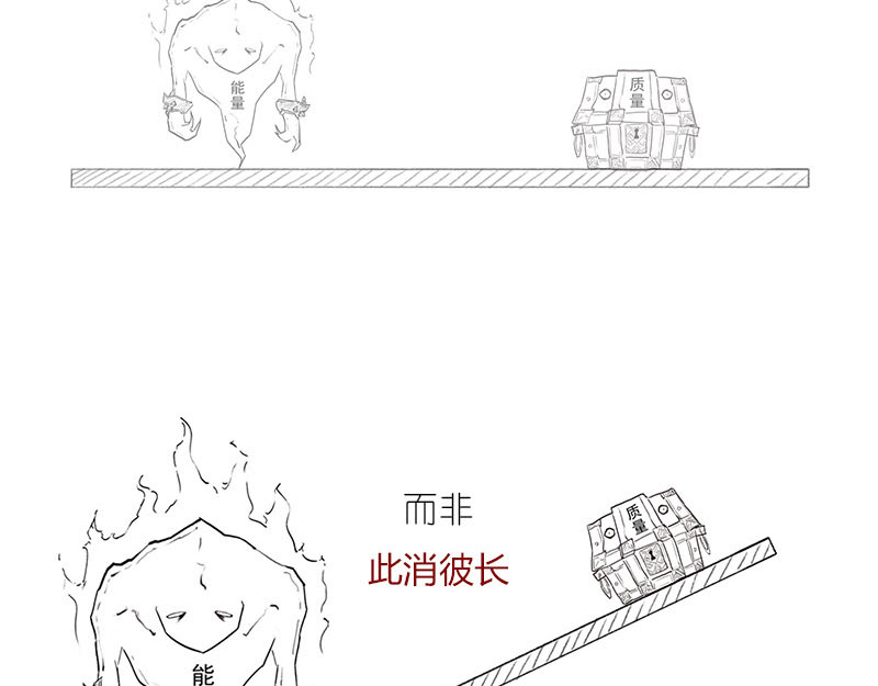 1小时看懂相对论 质能方程 究竟nen么回事？ 第59页