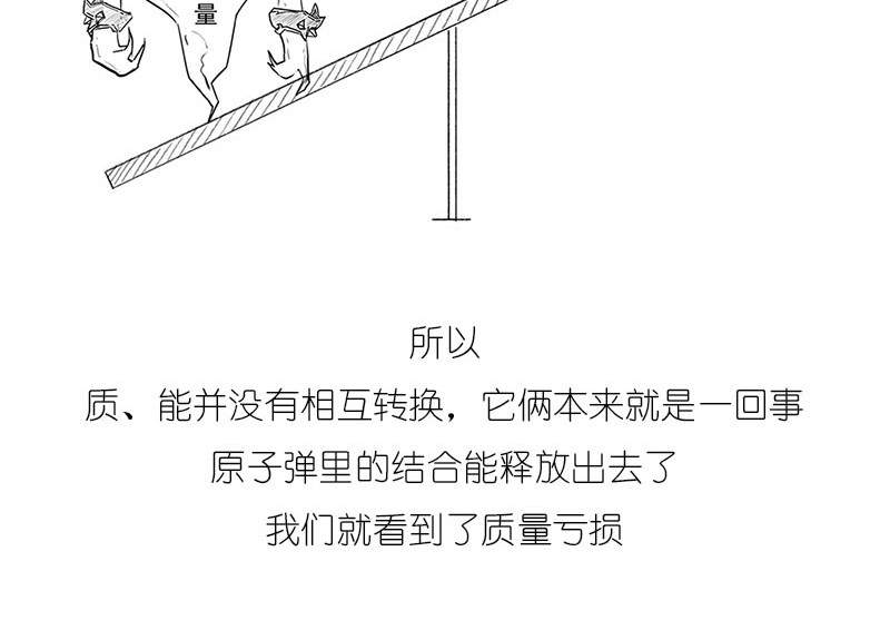 1小时看懂相对论 质能方程 究竟nen么回事？ 第60页