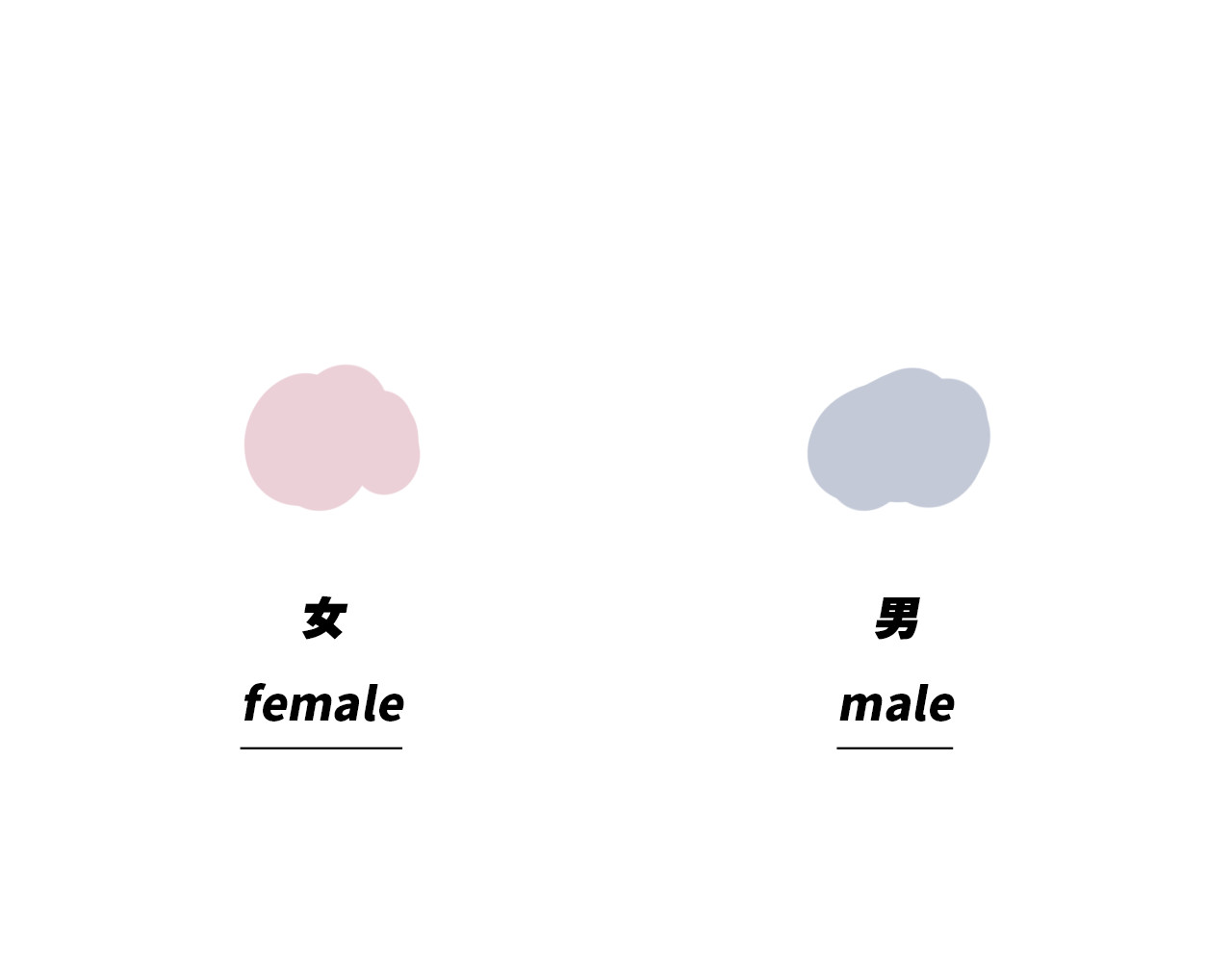 芭芭拉搞笑日志 当代男女8大差异对照表 第1页