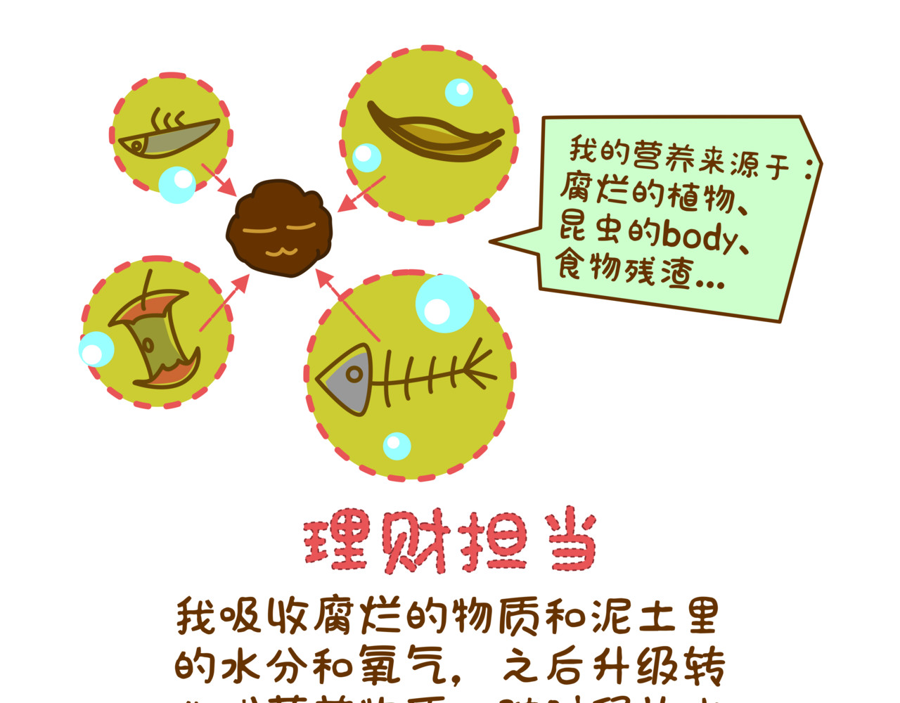 全家微生物 摘草莓，摘出“全家微生物” 第16页