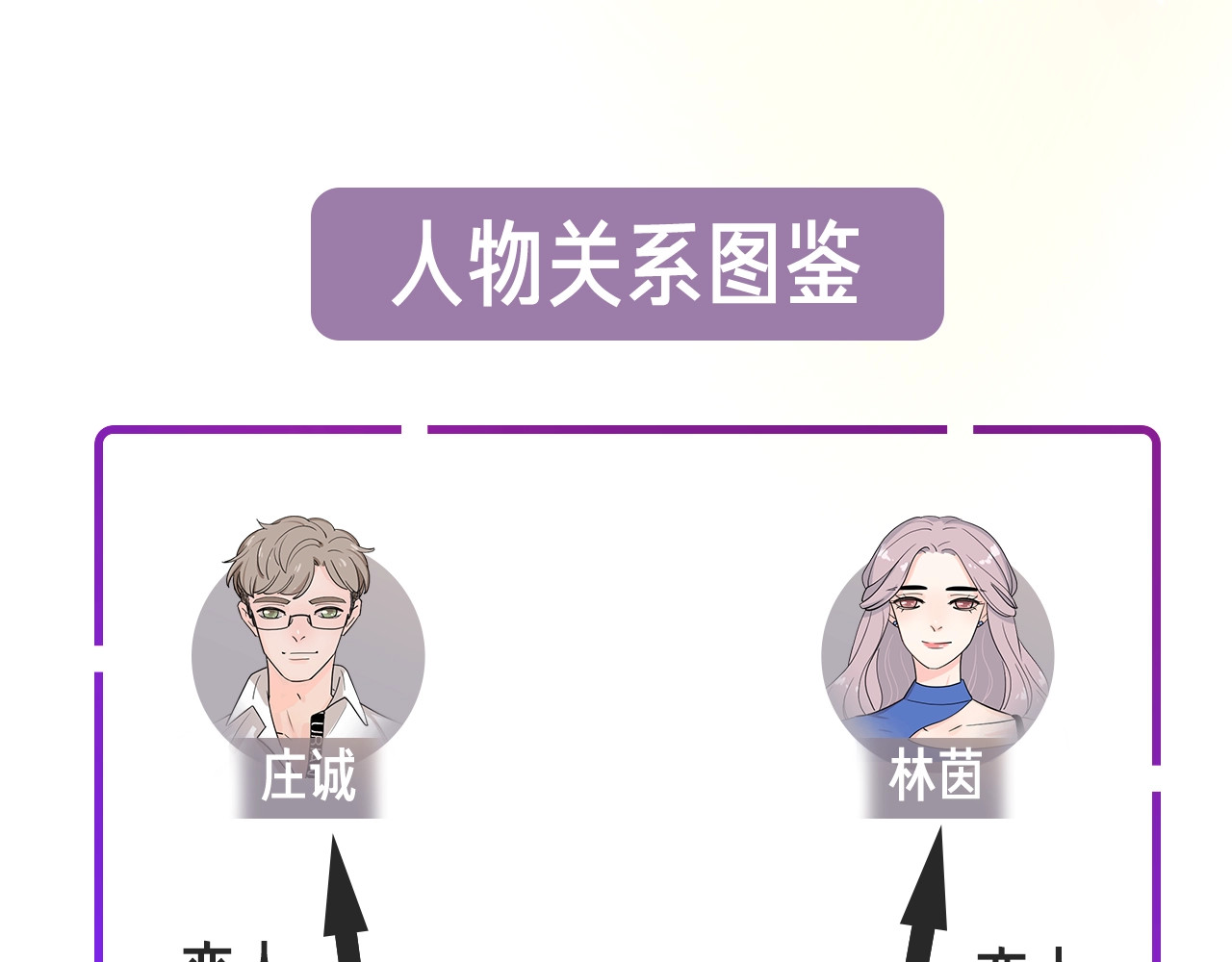 爱情的样子：心之所向 序章1 新作人物揭秘 从心出发 第47页