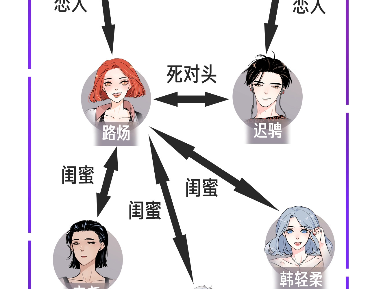 爱情的样子：心之所向 序章1 新作人物揭秘 从心出发 第48页