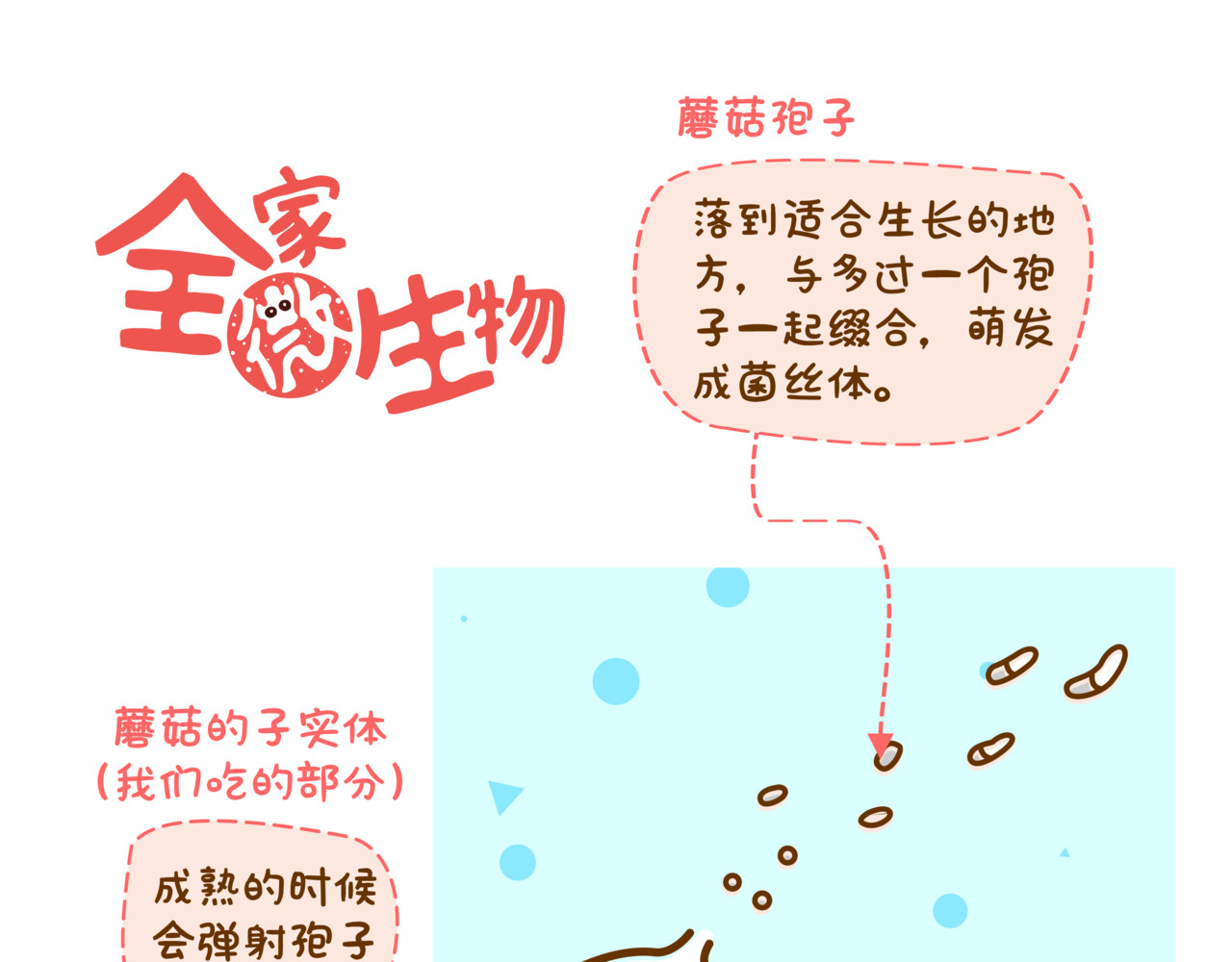 全家微生物 微生物来解答人生终极三问 第80页