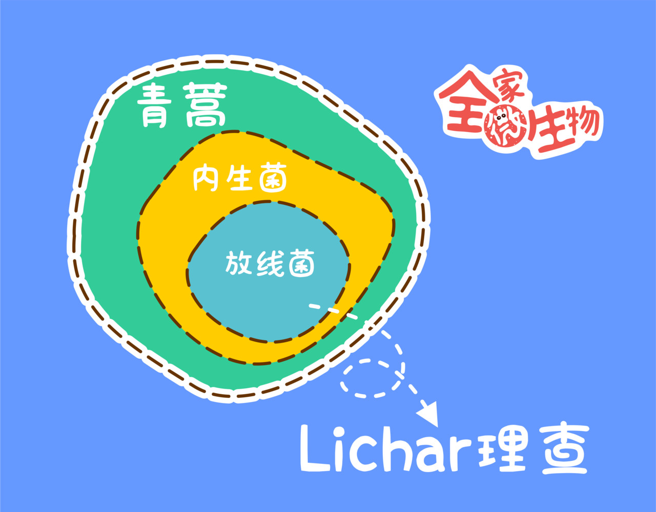 全家微生物 宝藏男孩之看不到的女神 第33页