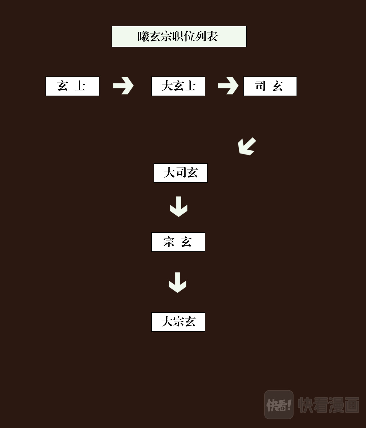 大宗玄 第1话 曦和三王子 第20页