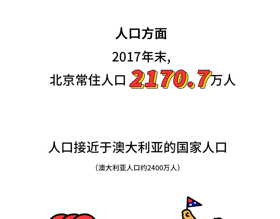 枸杞和伙伴们 枸杞讲解北京到底有多大 第7页