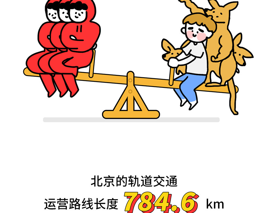 枸杞和伙伴们 枸杞讲解北京到底有多大 第8页